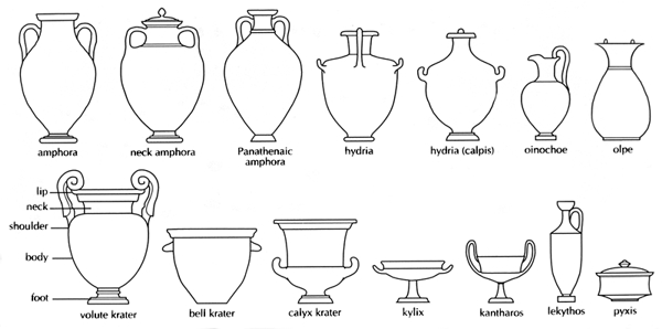 More styles of greek pottery